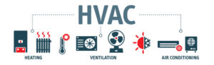 Find Affordable HVAC Services